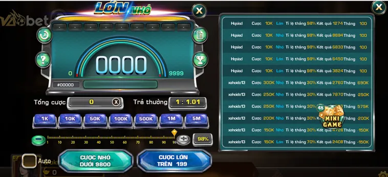 Chinh Phục Jackpot Số Học Cùng Hệ Thống Game Nhanh Lớn Nhỏ Tại VaoBet