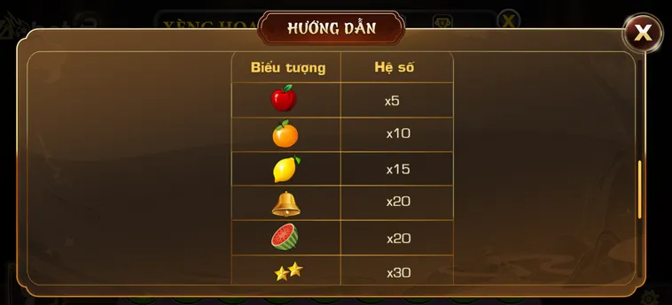 Siêu Phẩm Slot Game Xèng Hoa Quả Tại VaoBet Với Tỷ Lệ Thưởng Cực Hấp Dẫn